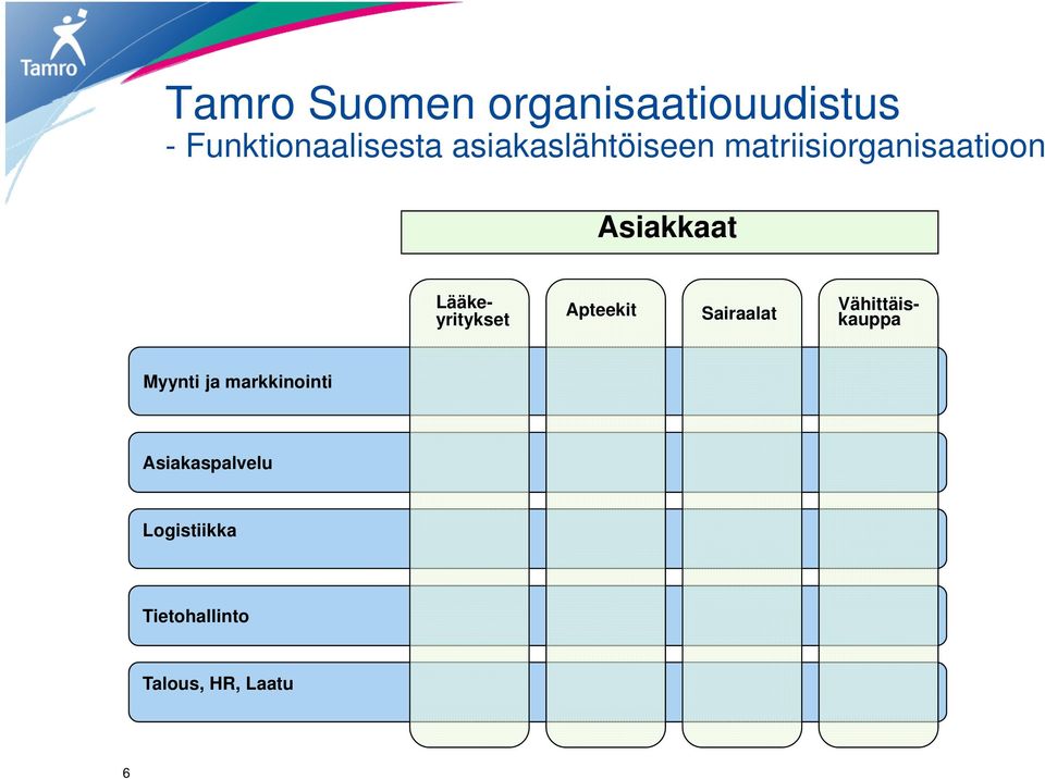 yritykset Apteekit Vähittäiskauppa Sairaalat Myynti ja