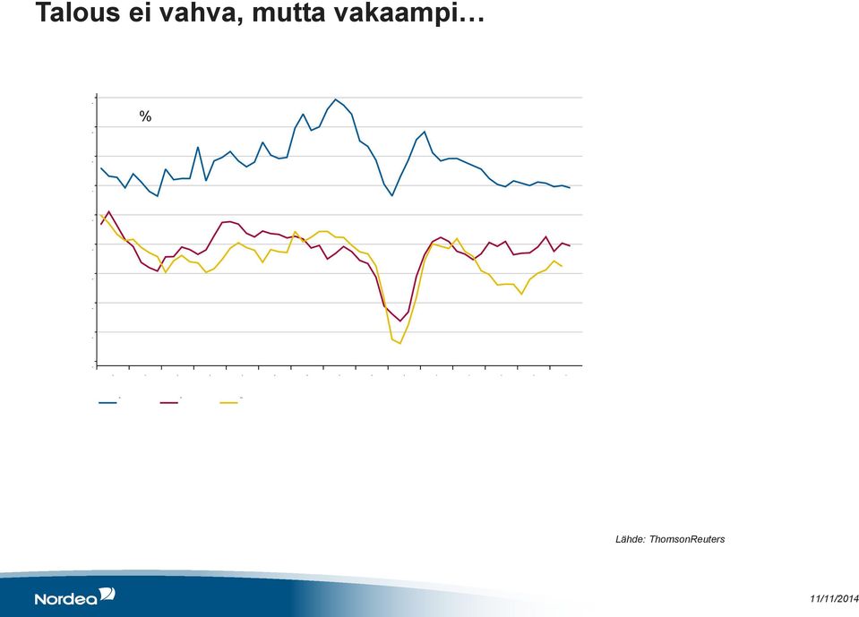 vakaampi %