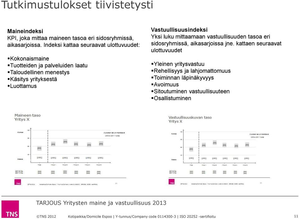 Luottamus Vastuullisuusindeksi Yksi luku mittaamaan vastuullisuuden tasoa eri sidosryhmissä, aikasarjoissa jne.