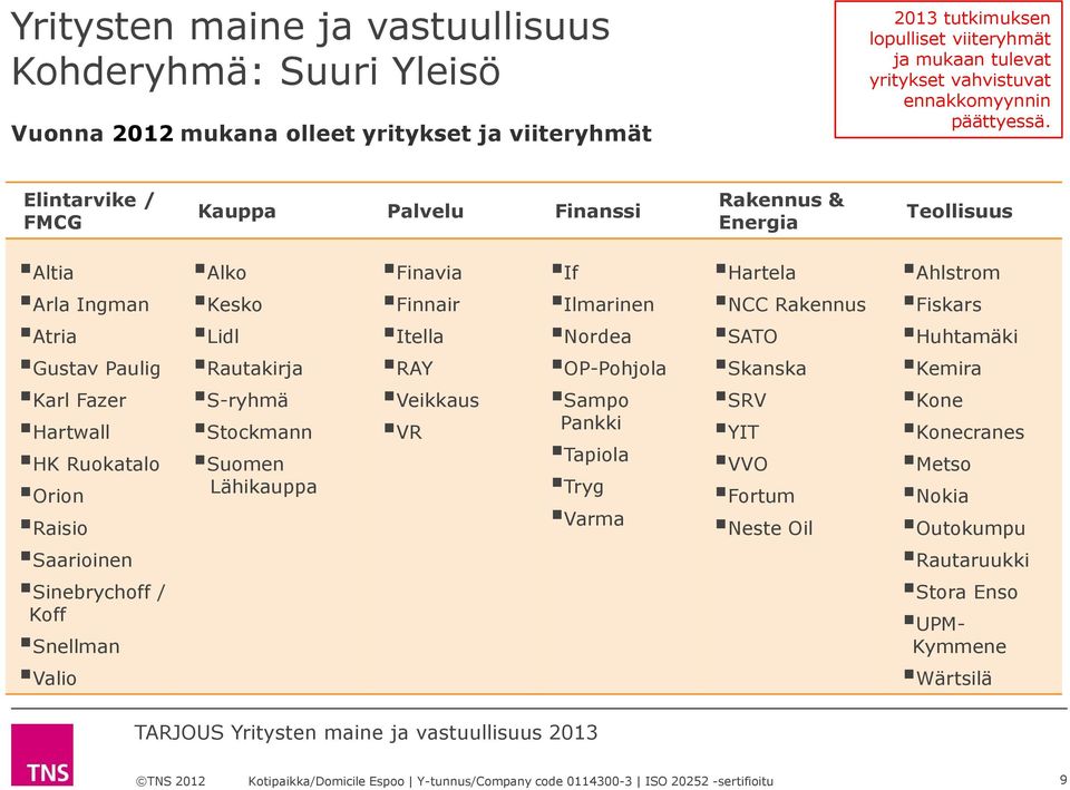 Elintarvike / FMCG Kauppa Palvelu Finanssi Rakennus & Energia Teollisuus Altia Alko Finavia If Hartela Ahlstrom Arla Ingman Kesko Finnair Ilmarinen NCC Rakennus Fiskars Atria Lidl Itella