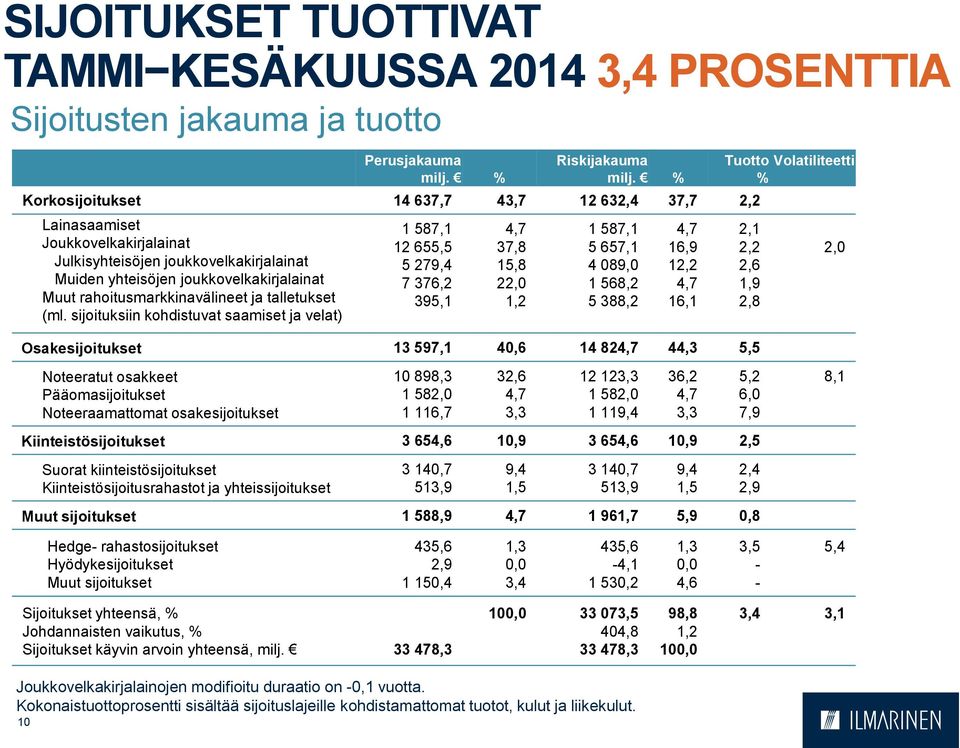 ja talletukset (ml.