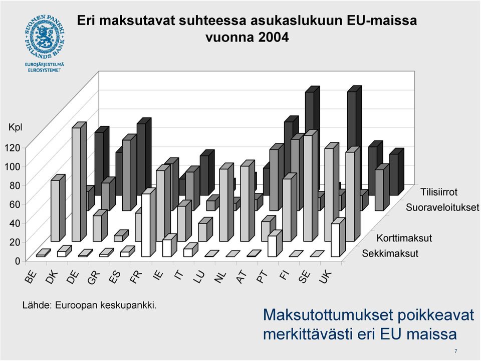 Sekkimaksut BE DK DE GR ES FR IE IT LU NL AT PT FI SE UK Lähde: