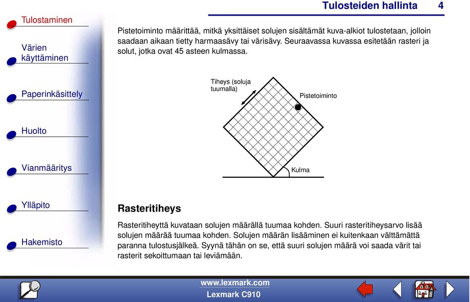 4 Tiheys (soluja tuumalla) Pistetoiminto Kulma Rasteritiheys Rasteritiheyttä kuvataan solujen määrällä tuumaa kohden.