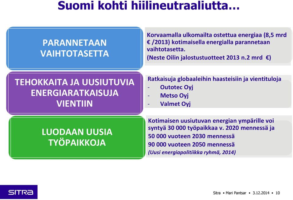 2 mrd ) TEHOKKAITA JA UUSIUTUVIA ENERGIARATKAISUJA VIENTIIN LUODAAN UUSIA TYÖPAIKKOJA Ratkaisuja globaaleihin haasteisiin ja vientituloja - Outotec