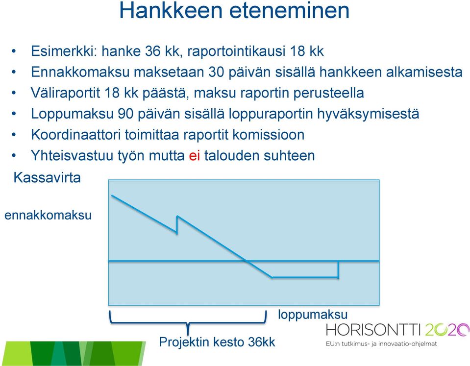 Loppumaksu 90 päivän sisällä loppuraportin hyväksymisestä Koordinaattori toimittaa raportit