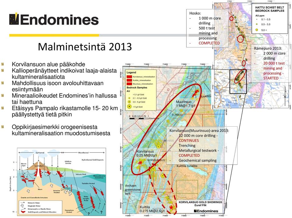 Rämepuro 2013: - 2 000 m core drilling - 20 000 t test mining and processing - STARTED Oppikirjaesimerkki orogeenisesta kultamineralisaation muodostumisesta Korvilansuo 0.
