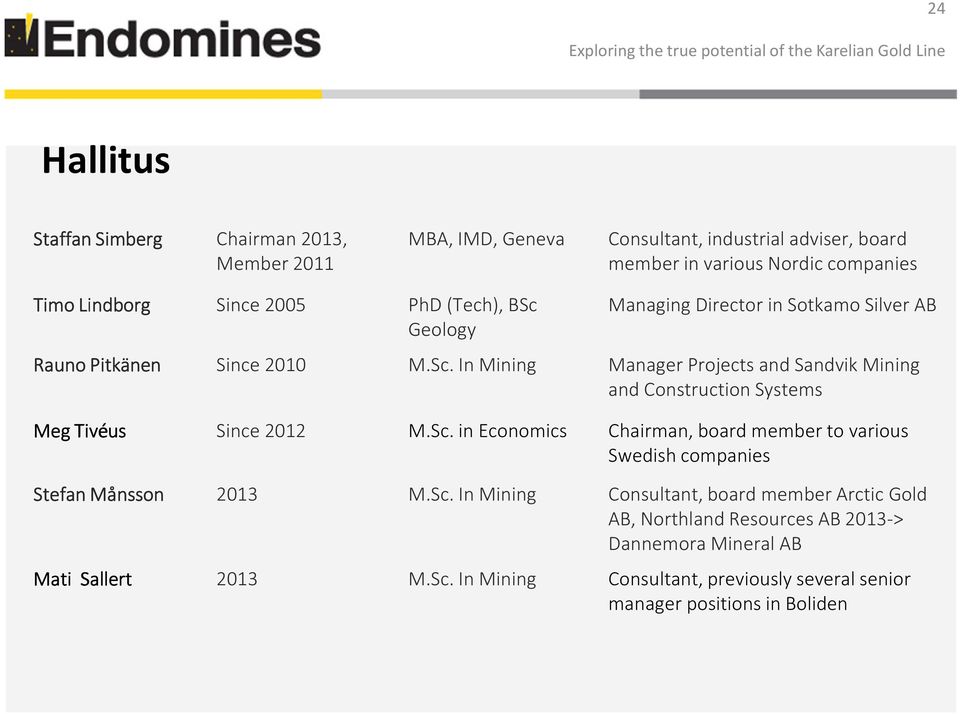 Sc. in Economics Chairman, board member to various Swedish companies Stefan Månsson 2013 M.Sc. InMining Consultant, board member Arctic Gold AB, Northland Resources AB 2013-> Dannemora Mineral AB Mati Sallert 2013 M.