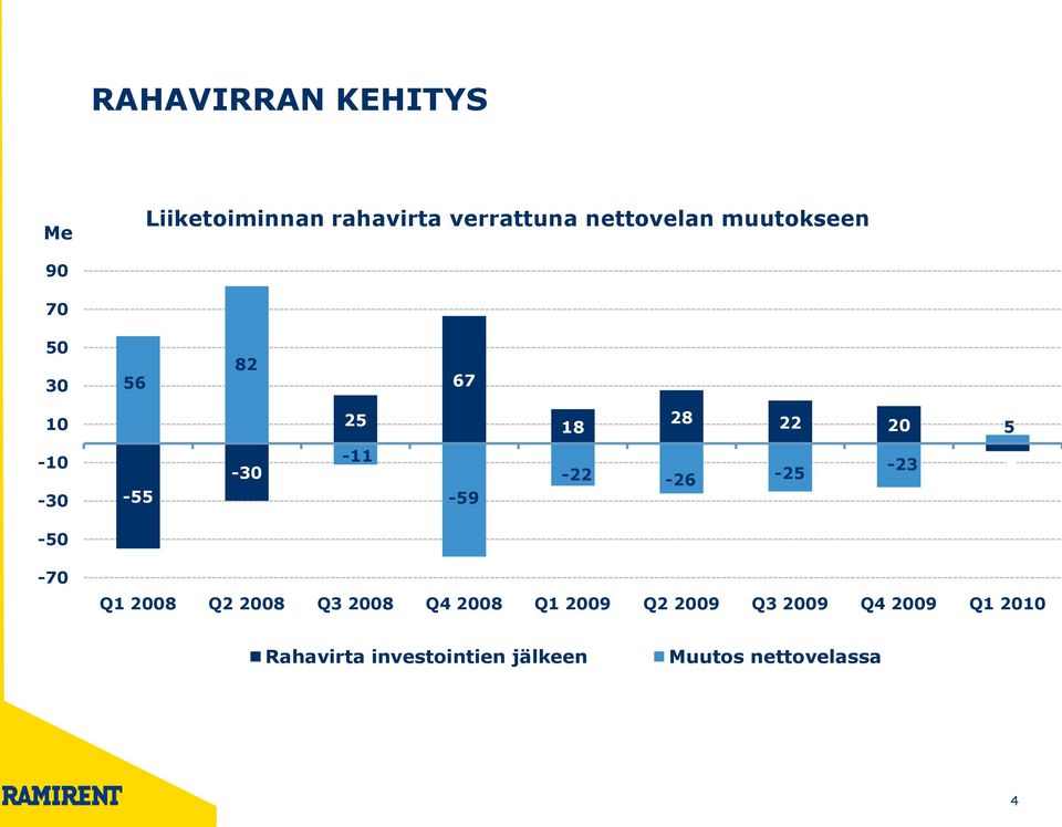 -59-22 -26-25 -23-4 -50-70 Q1 2008 Q2 2008 Q3 2008 Q4 2008 Q1 2009 Q2