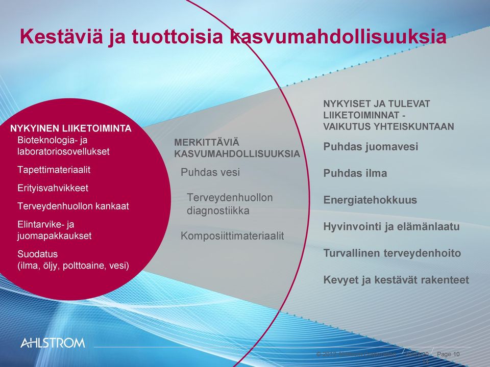 Terveydenhuollon diagnostiikka Komposiittimateriaalit NYKYISET JA TULEVAT LIIKETOIMINNAT - VAIKUTUS YHTEISKUNTAAN Puhdas juomavesi Puhdas ilma