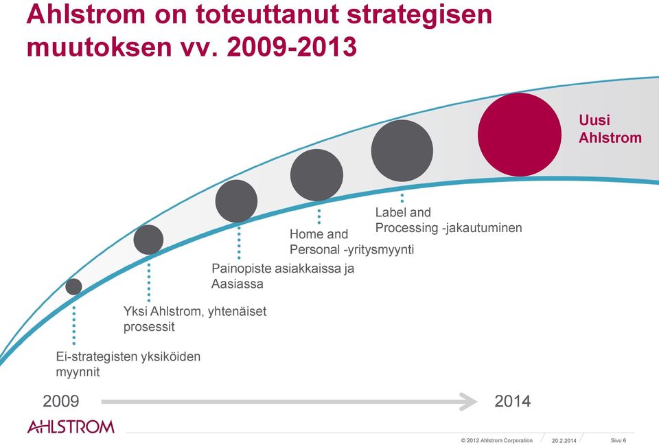 Ei-strategisten yksiköiden myynnit Painopiste asiakkaissa ja Aasiassa