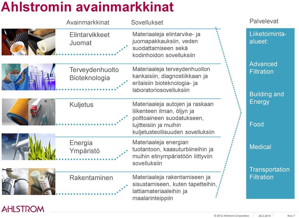 autojen ja raskaan liikenteen ilman, öljyn ja polttoaineen suodatukseen, lujitteisiin ja muihin kuljetusteollisuuden sovelluksiin Materiaaleja energian tuotantoon, kaasuturbiineihin ja muihin