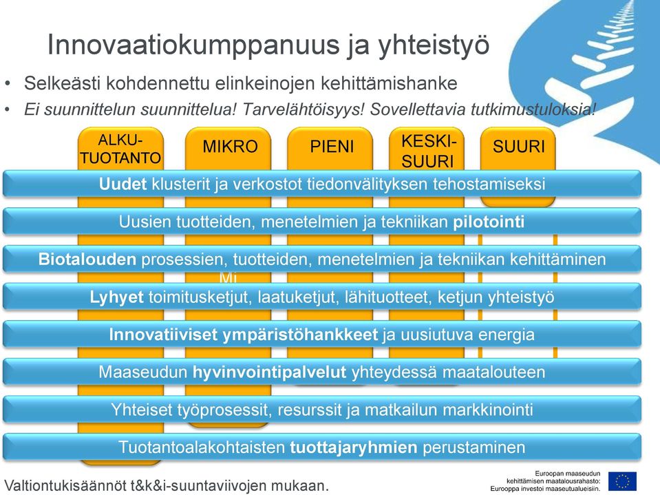 prosessien, tuotteiden, menetelmien ja tekniikan kehittäminen Mi Lyhyet Mi toimitusketjut, laatuketjut, lähituotteet, ketjun yhteistyö Innovatiiviset ympäristöhankkeet ja uusiutuva