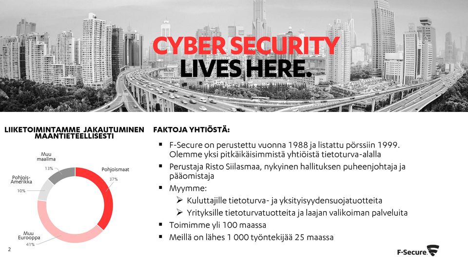 F-Secure on perustettu vuonna 1988 ja listattu pörssiin 1999.