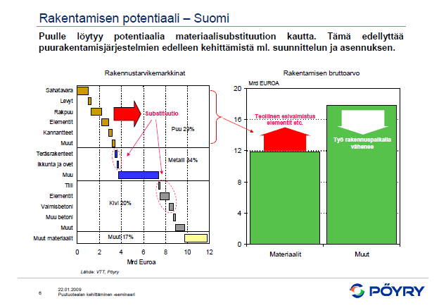 TEOLLISESSA PUURAKENTAMISESSA