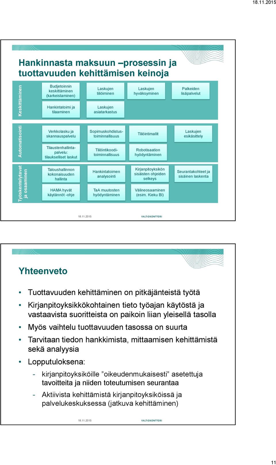 Tilaustenhallintapalvelu: tilaukselliset laskut Tiliöintikooditoiminnallisuus Robotisaation hyödyntäminen Taloushallinnon kokonaisuuden hallinta Hankintatoimen analysointi Kirjanpitoyksikön sisäisten