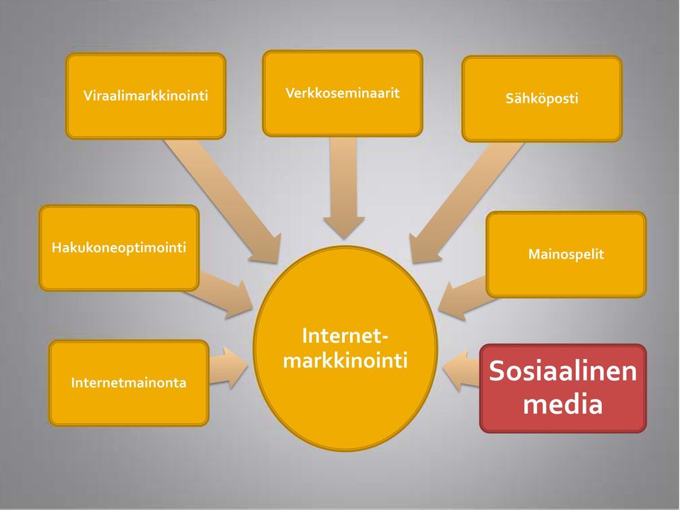 Hakukoneoptimointi Mainospelit