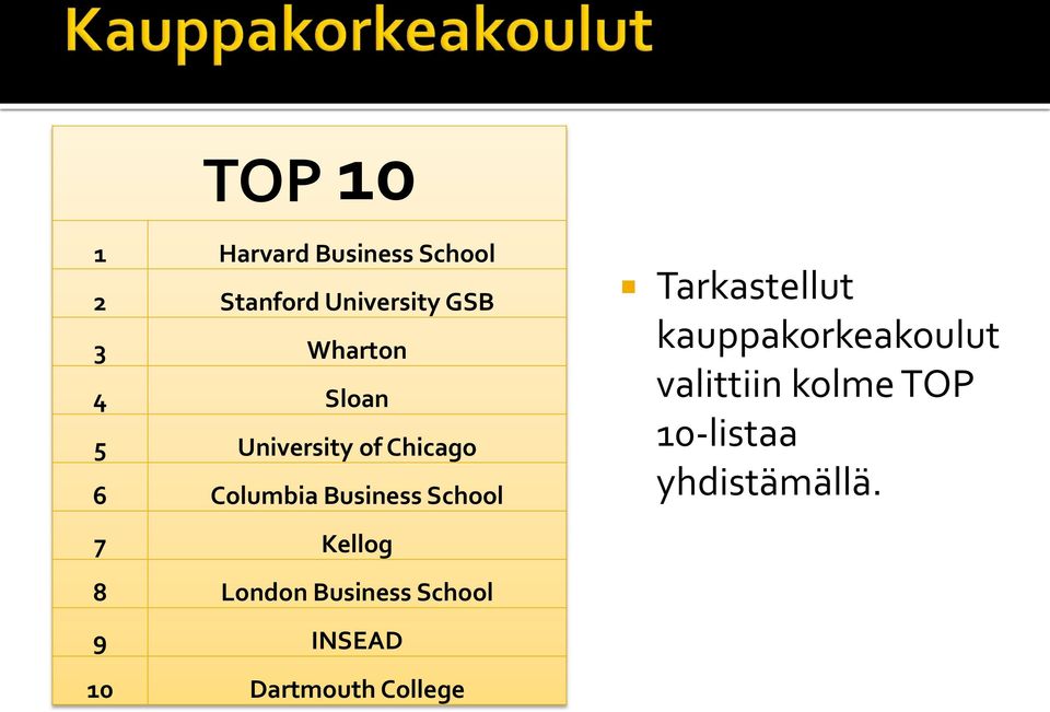 7 Kellog 8 London Business School 9 INSEAD 10 Dartmouth College