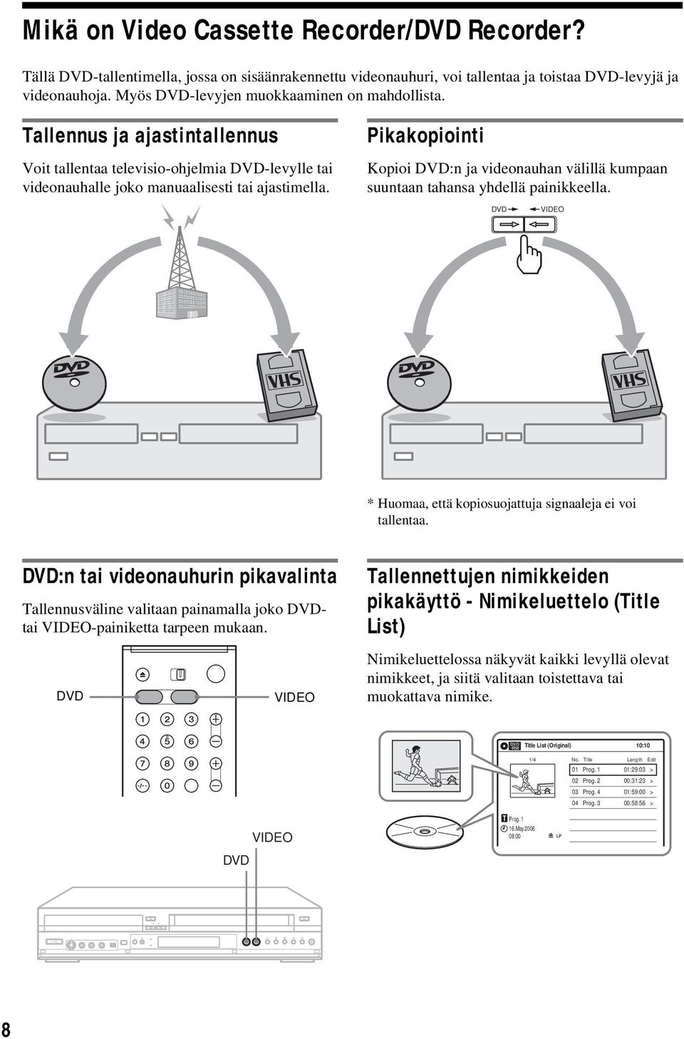 Pikakopiointi Kopioi DVD:n ja videonauhan välillä kumpaan suuntaan tahansa yhdellä painikkeella. DVD VIDEO * Huomaa, että kopiosuojattuja signaaleja ei voi tallentaa.