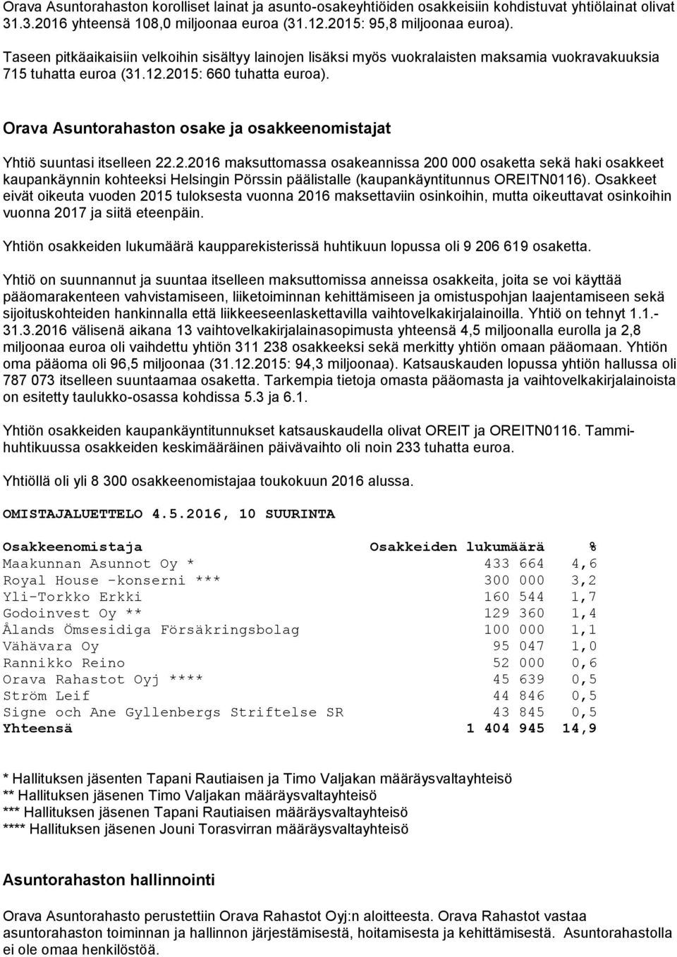 Orava Asuntorahaston osake ja osakkeenomistajat Yhtiö suuntasi itselleen 22