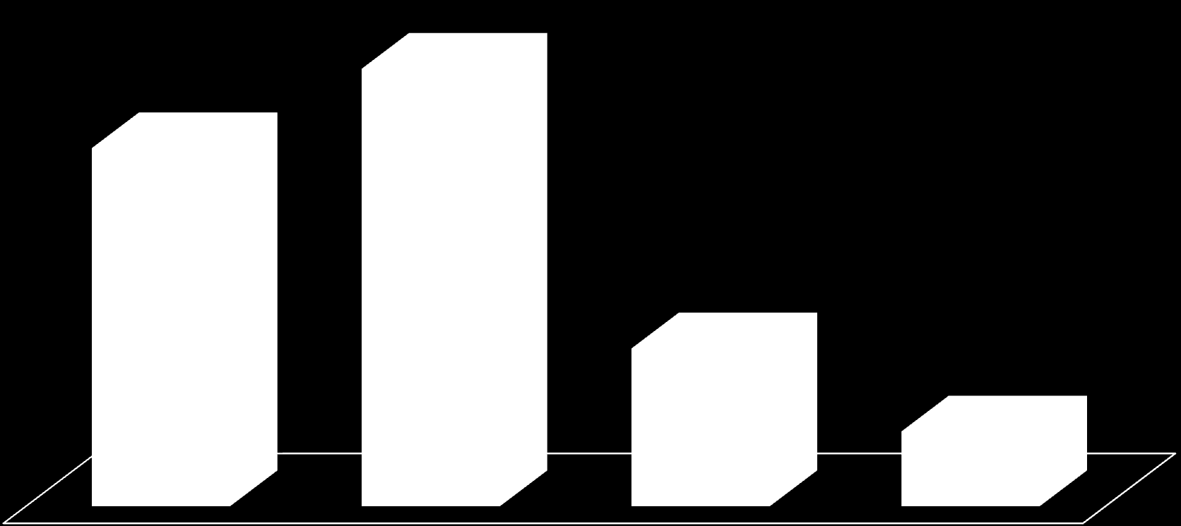 Tekesin rahoitus Itä-Suomessa tukityypeittäin 1.1. -31.12.