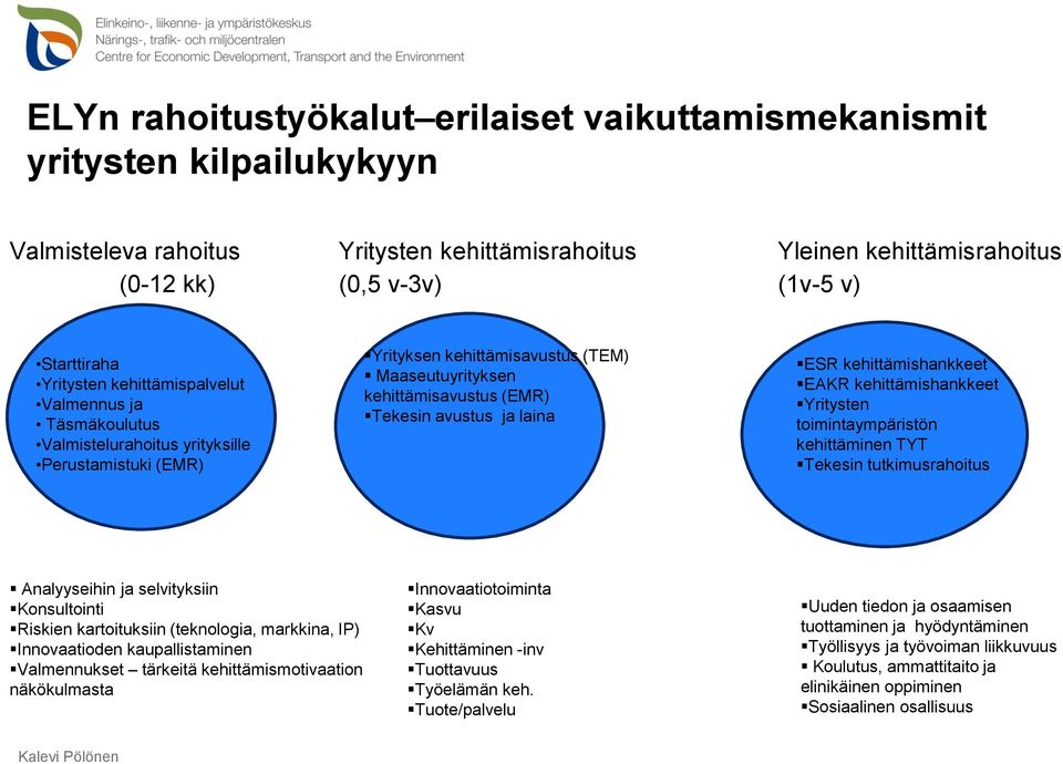 ja laina ESR kehittämishankkeet EAKR kehittämishankkeet Yritysten toimintaympäristön kehittäminen TYT Tekesin tutkimusrahoitus Analyyseihin ja selvityksiin Konsultointi Riskien kartoituksiin