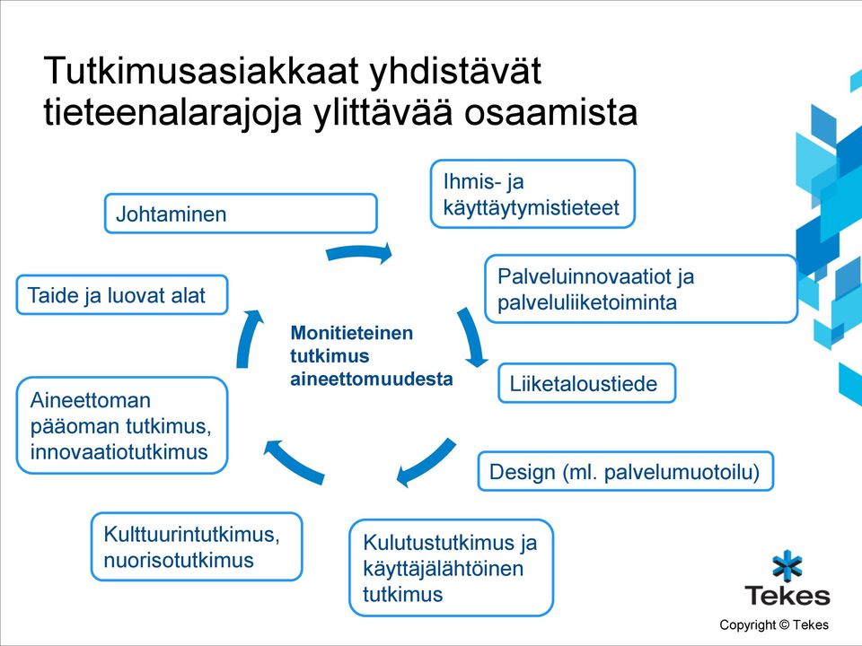 Monitieteinen tutkimus aineettomuudesta Palveluinnovaatiot ja palveluliiketoiminta