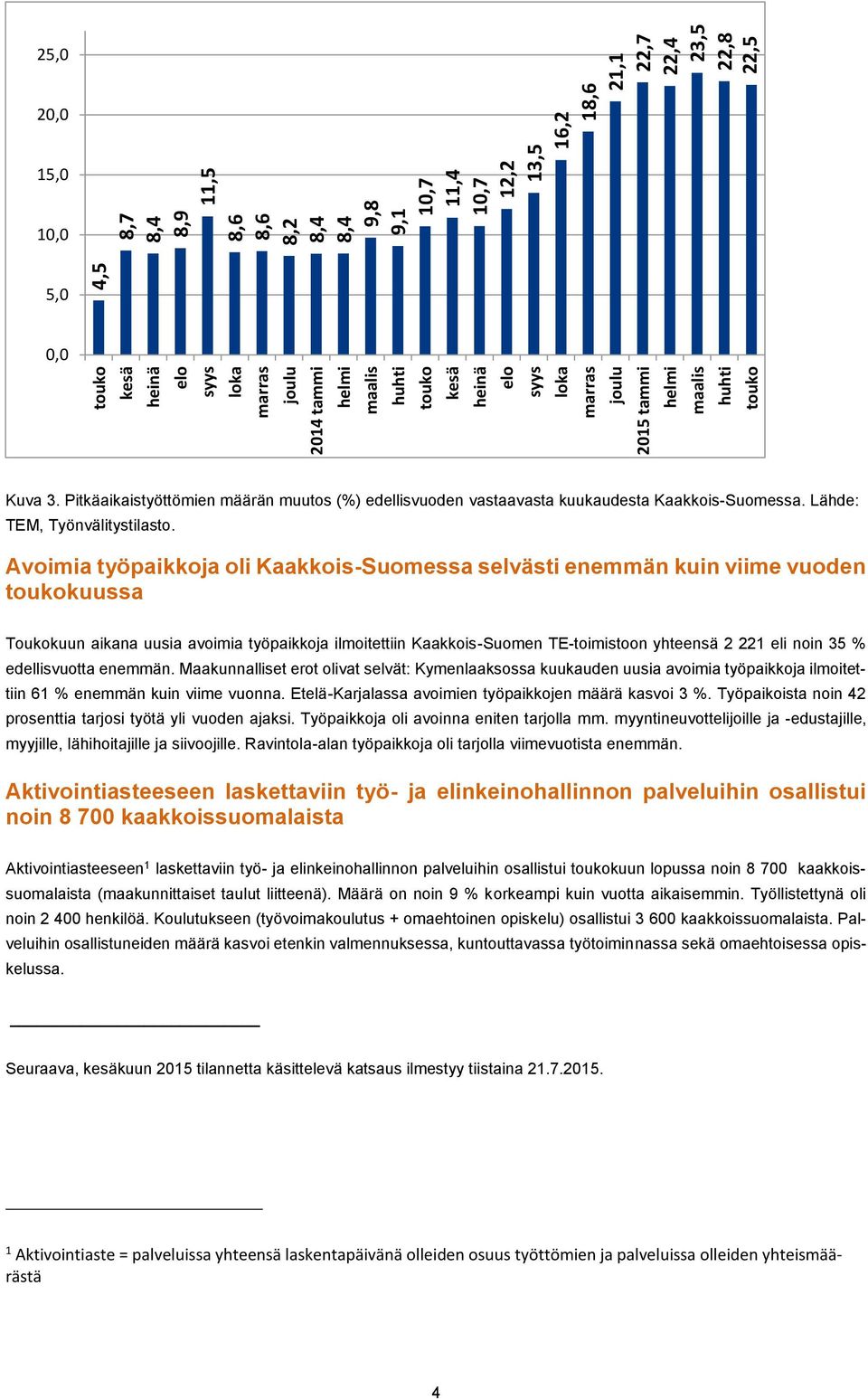 Avoimia työpaikkoja oli Kaakkois-Suomessa selvästi enemmän kuin viime vuoden kuussa Toukokuun aikana uusia avoimia työpaikkoja ilmoitettiin Kaakkois-Suomen TE-toimistoon yhteensä 2 221 eli noin 35 %