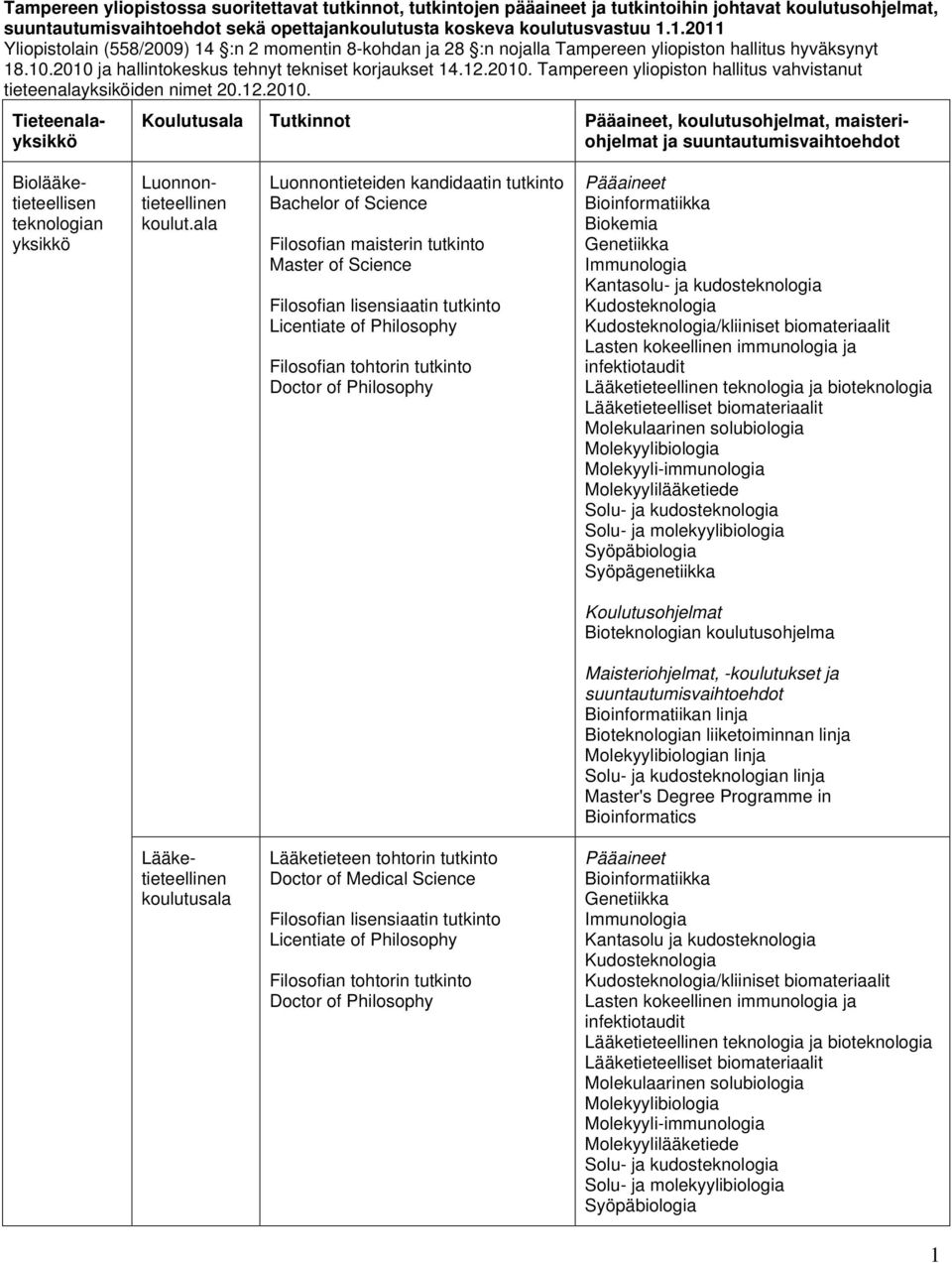 12.2010. Tieteenala Koulutusala Tutkinnot, koulutusohjelmat, maisteriohjelmat ja Biolääketieteellisen teknologian Luonnontieteellinen koulut.