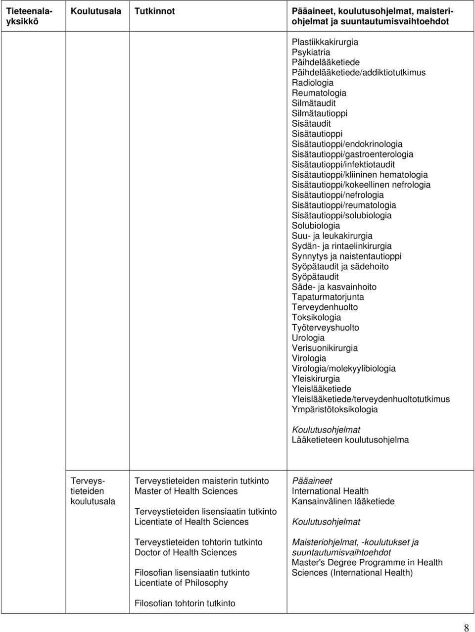 Sisätautioppi/nefrologia Sisätautioppi/reumatologia Sisätautioppi/solubiologia Solubiologia Suu- ja leukakirurgia Sydän- ja rintaelinkirurgia Synnytys ja naistentautioppi Syöpätaudit ja sädehoito