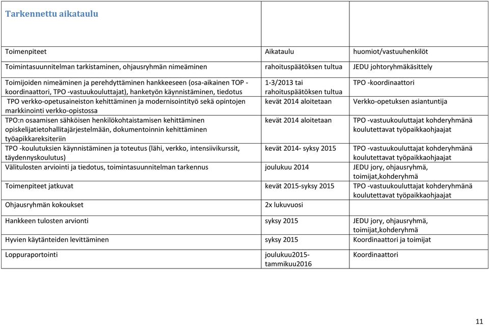 verkko-opetusaineiston kehittäminen ja modernisointityö sekä opintojen kevät 2014 aloitetaan Verkko-opetuksen asiantuntija markkinointi verkko-opistossa TPO:n osaamisen sähköisen