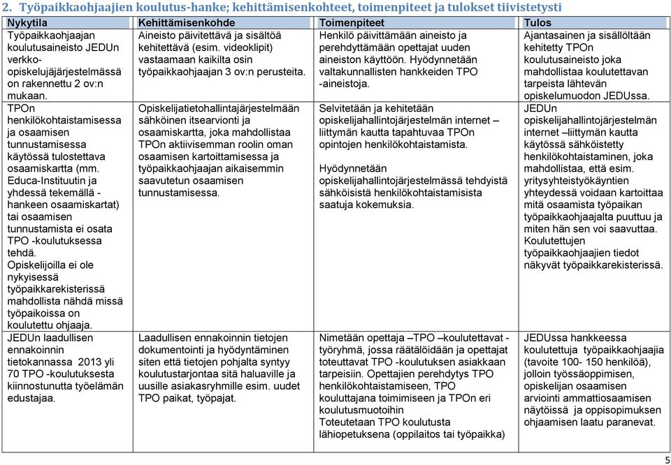 Henkilö päivittämään aineisto ja perehdyttämään opettajat uuden aineiston käyttöön. Hyödynnetään valtakunnallisten hankkeiden TPO -aineistoja.