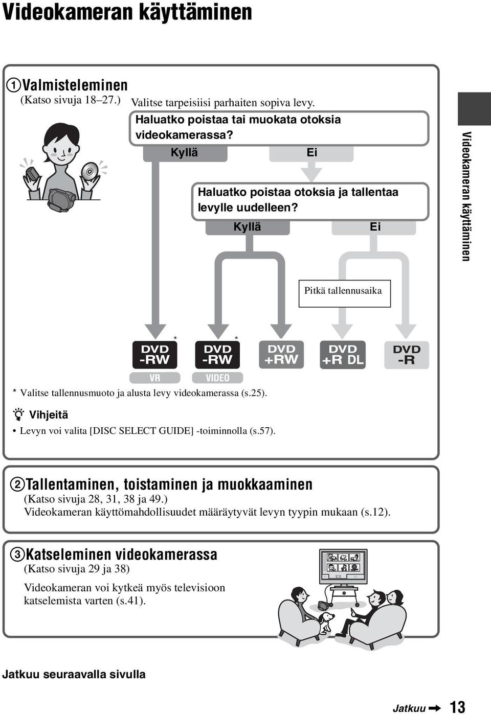 25). z Vihjeitä Levyn voi valita [DISC SELECT GUIDE] -toiminnolla (s.57). 2Tallentaminen, toistaminen ja muokkaaminen (Katso sivuja 28, 31, 38 ja 49.