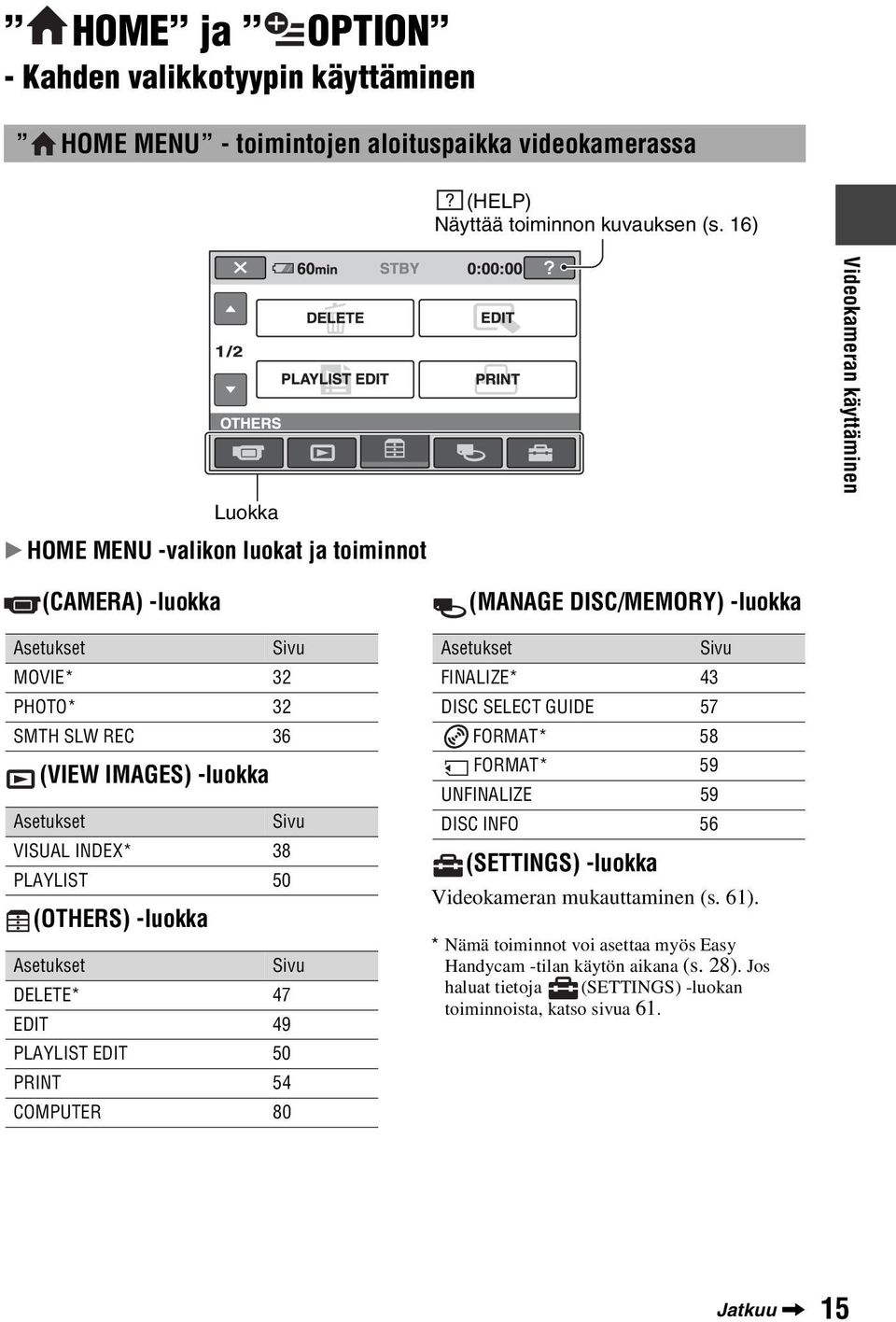 INDEX* 38 PLAYLIST 50 (OTHERS) -luokka Asetukset Sivu DELETE* 47 EDIT 49 PLAYLIST EDIT 50 PRINT 54 COMPUTER 80 (MANAGE DISC/MEMORY) -luokka Asetukset Sivu FINALIZE* 43 DISC SELECT GUIDE 57