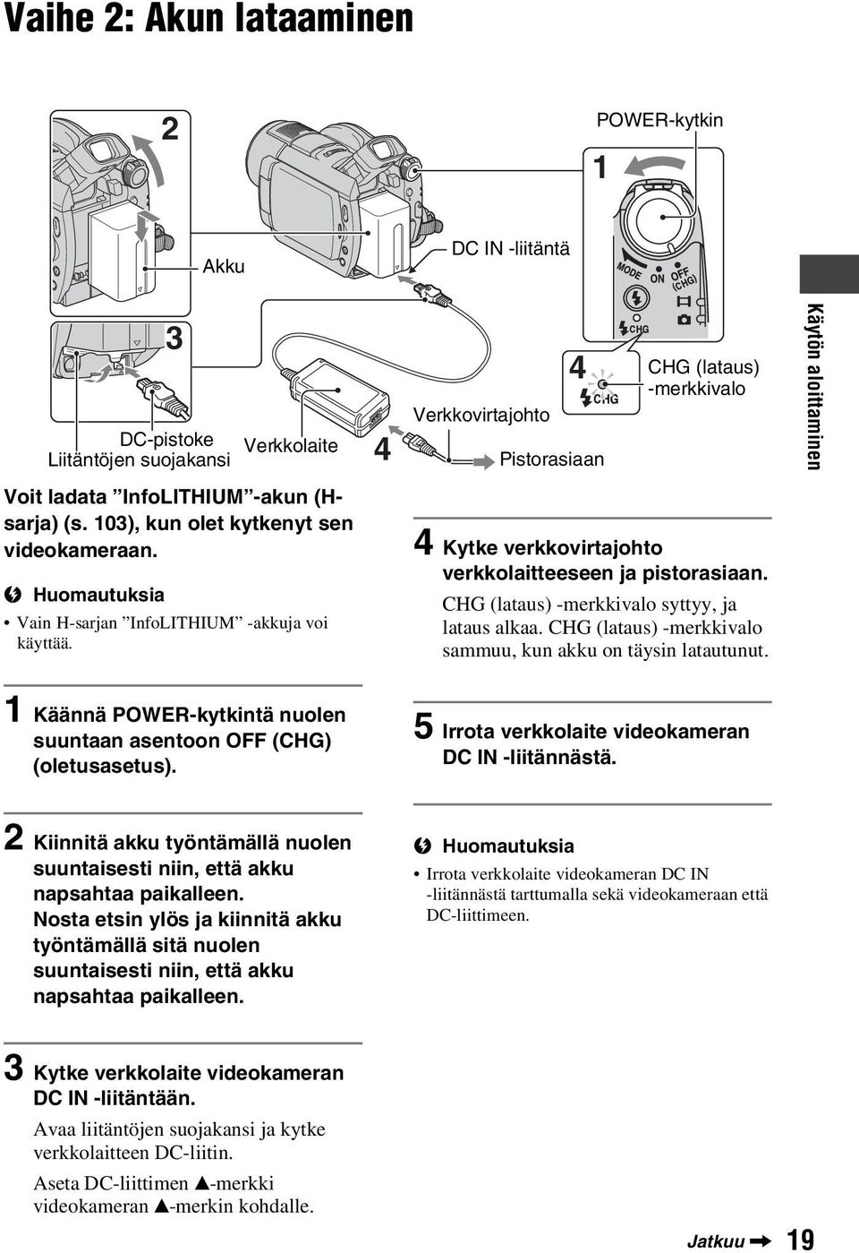 CHG (lataus) -merkkivalo syttyy, ja lataus alkaa. CHG (lataus) -merkkivalo sammuu, kun akku on täysin latautunut. 1 Käännä POWER-kytkintä nuolen suuntaan asentoon OFF (CHG) (oletusasetus).
