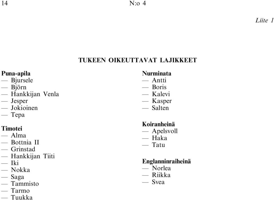 Hankkijan Tiiti Iki Nokka Saga Tammisto Tarmo Tuukka Nurminata Antti Boris