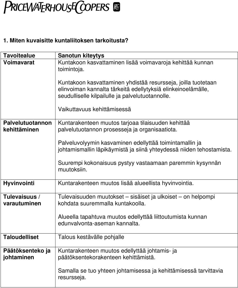 Vaikuttavuus kehittämisessä Palvelutuotannon kehittäminen Kuntarakenteen muutos tarjoaa tilaisuuden kehittää palvelutuotannon prosesseja ja organisaatiota.