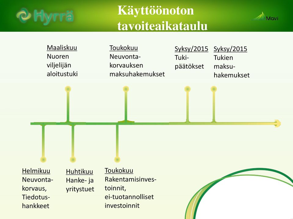 Syksy/2015 Tukien maksuhakemukset Helmikuu Neuvontakorvaus, Tiedotushankkeet