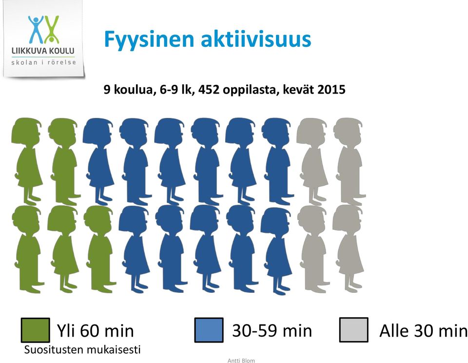 oppilasta, kevät 2015 Yli 60