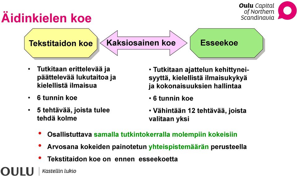 ja kokonaisuuksien hallintaa 6 tunnin koe Vähintään 12 tehtävää, joista valitaan yksi Osallistuttava samalla