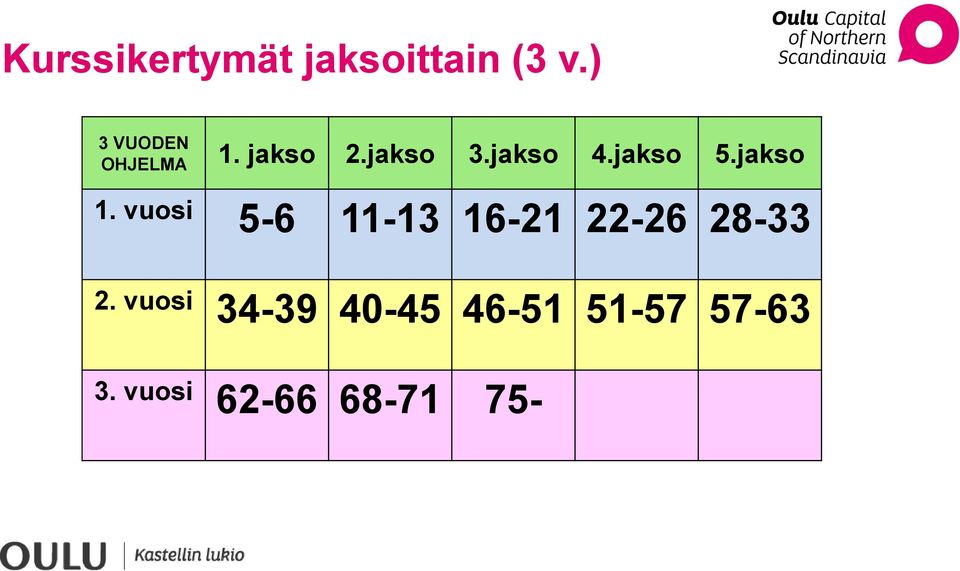 jakso 5.jakso 1.