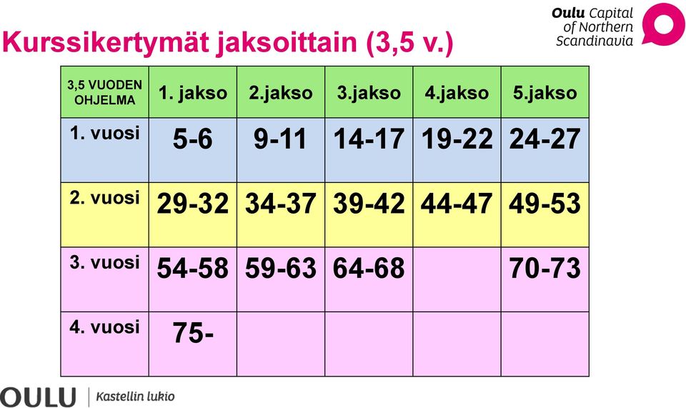 jakso 5.jakso 1. vuosi 5-6 9-11 14-17 19-22 24-27 2.