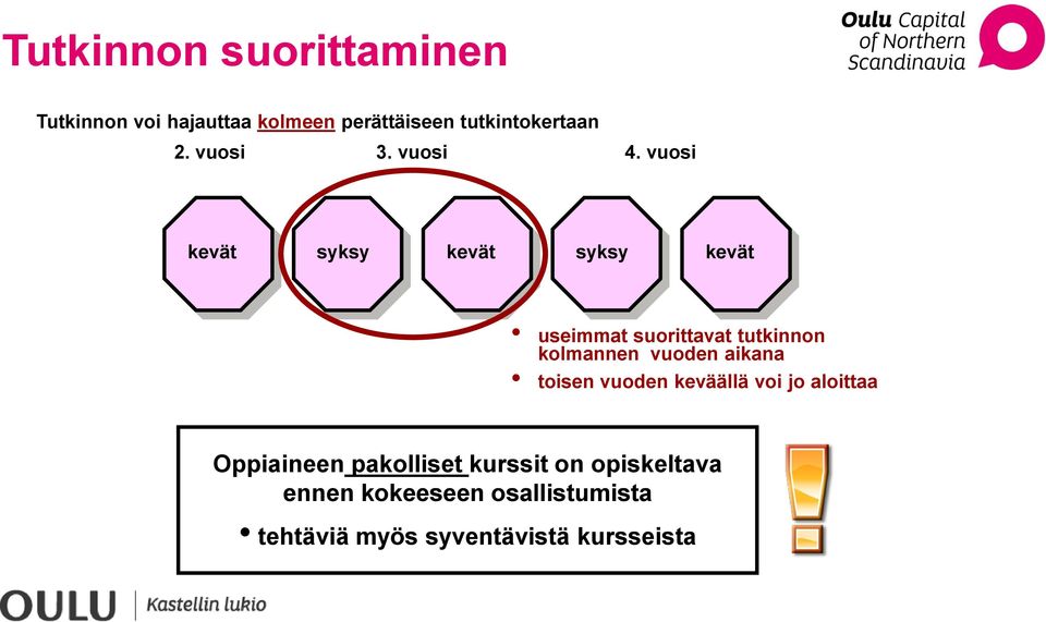 vuosi kevät syksy kevät syksy kevät useimmat suorittavat tutkinnon kolmannen vuoden