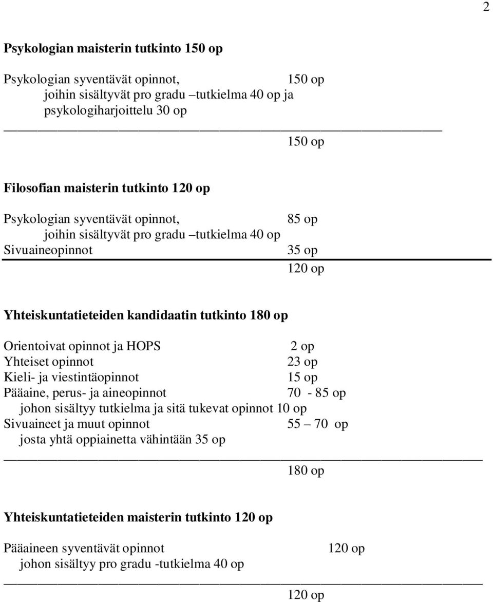 opinnot ja HOPS 2 op Yhteiset opinnot 23 op Kieli- ja viestintäopinnot 15 op Pääaine, perus- ja aineopinnot 70-85 op johon sisältyy tutkielma ja sitä tukevat opinnot 10 op Sivuaineet ja