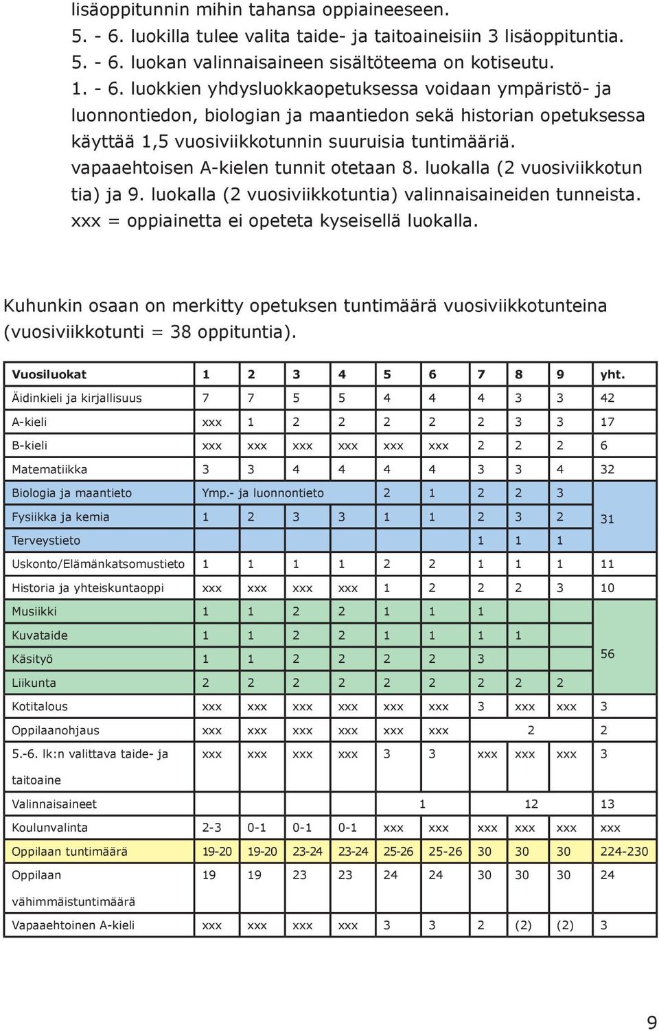 luokan valinnaisaineen sisältöteema on kotiseutu. 1. - 6.