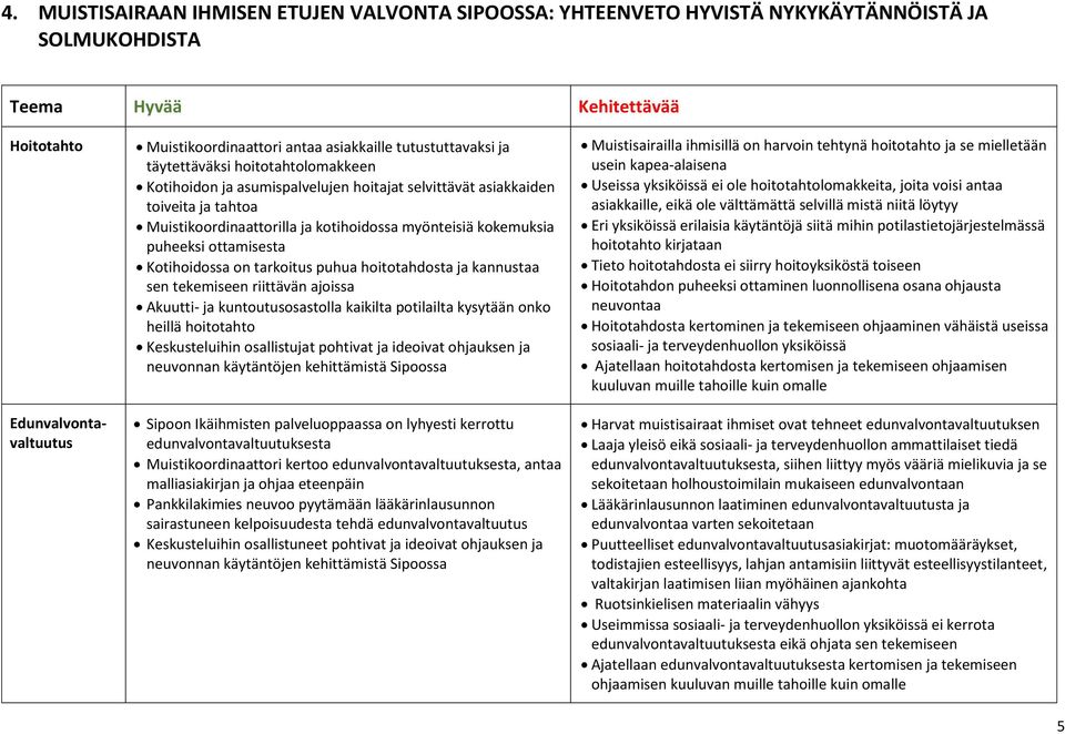 kokemuksia puheeksi ottamisesta Kotihoidossa on tarkoitus puhua hoitotahdosta ja kannustaa sen tekemiseen riittävän ajoissa Akuutti- ja kuntoutusosastolla kaikilta potilailta kysytään onko heillä