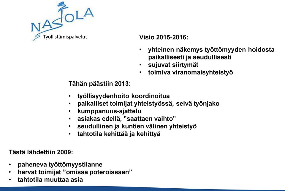 työnjako kumppanuus-ajattelu asiakas edellä, saattaen vaihto seudullinen ja kuntien välinen yhteistyö tahtotila