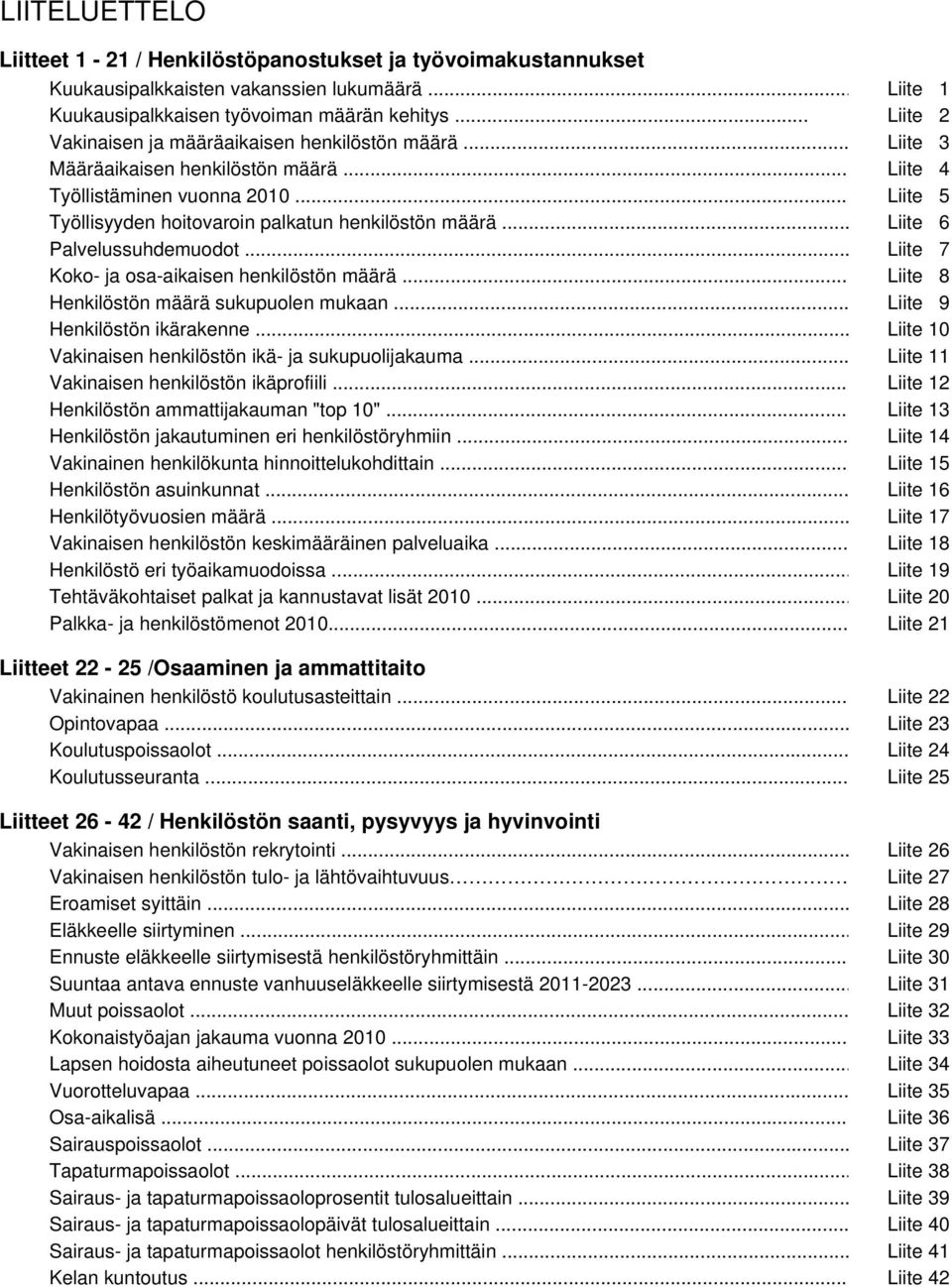 .. Liite 6 Palvelussuhdemuodot... Liite 7 Koko- ja osa-aikaisen henkilöstön määrä... Liite 8 Henkilöstön määrä sukupuolen mukaan... Liite 9 Henkilöstön ikärakenne.