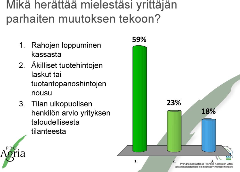 Äkilliset tuotehintojen laskut tai tuotantopanoshintojen nousu