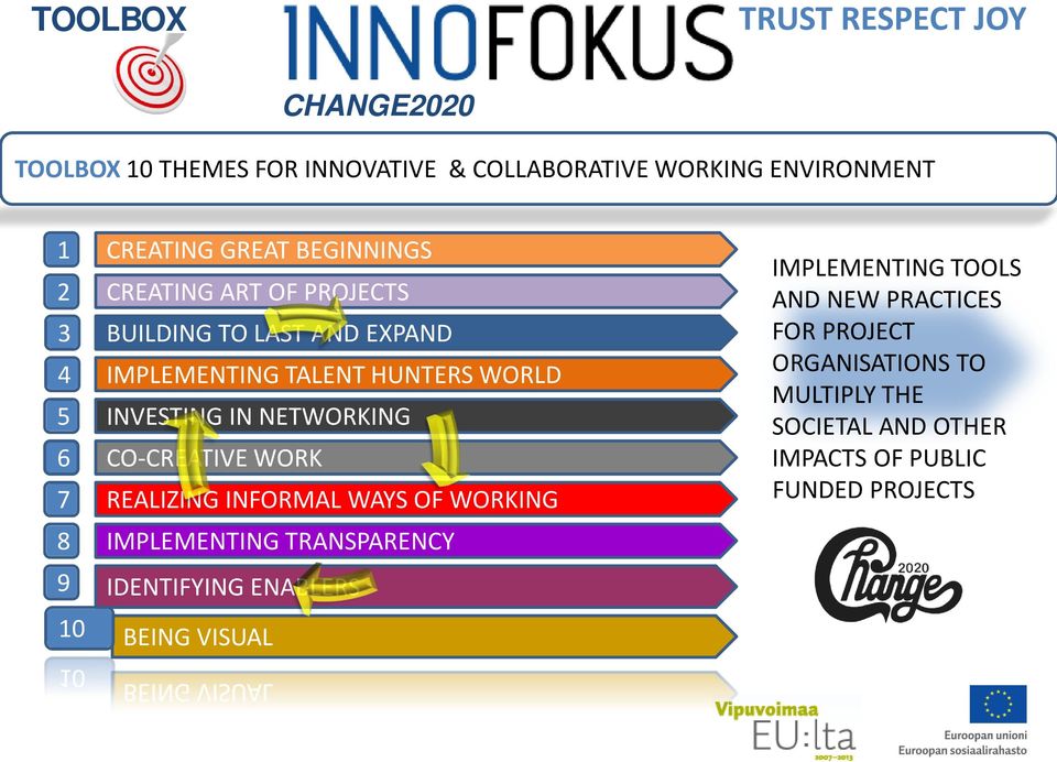 NETWORKING CO-CREATIVE WORK REALIZING INFORMAL WAYS OF WORKING IMPLEMENTING TRANSPARENCY IDENTIFYING ENABLERS BEING VISUAL