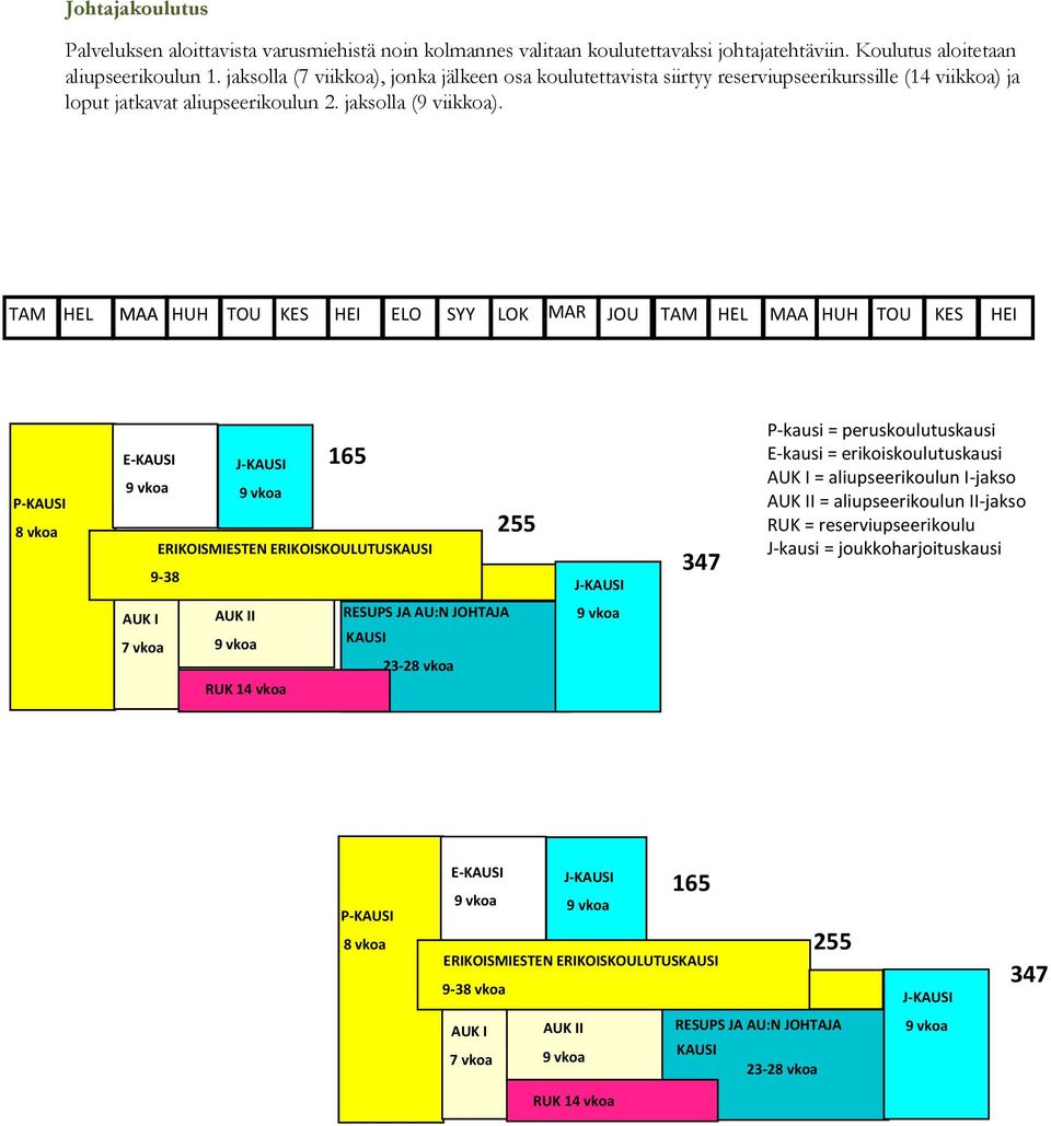 TAM HEL MAA HUH TOU KES HEI ELO SYY LOK MAR JOU TAM HEL MAA HUH TOU KES HEI P-KAUSI 8 vkoa E-KAUSI J-KAUSI 9 vkoa 9 vkoa 165 ERIKOISMIESTEN ERIKOISKOULUTUSKAUSI 9-38 255 J-KAUSI 347 P-kausi =